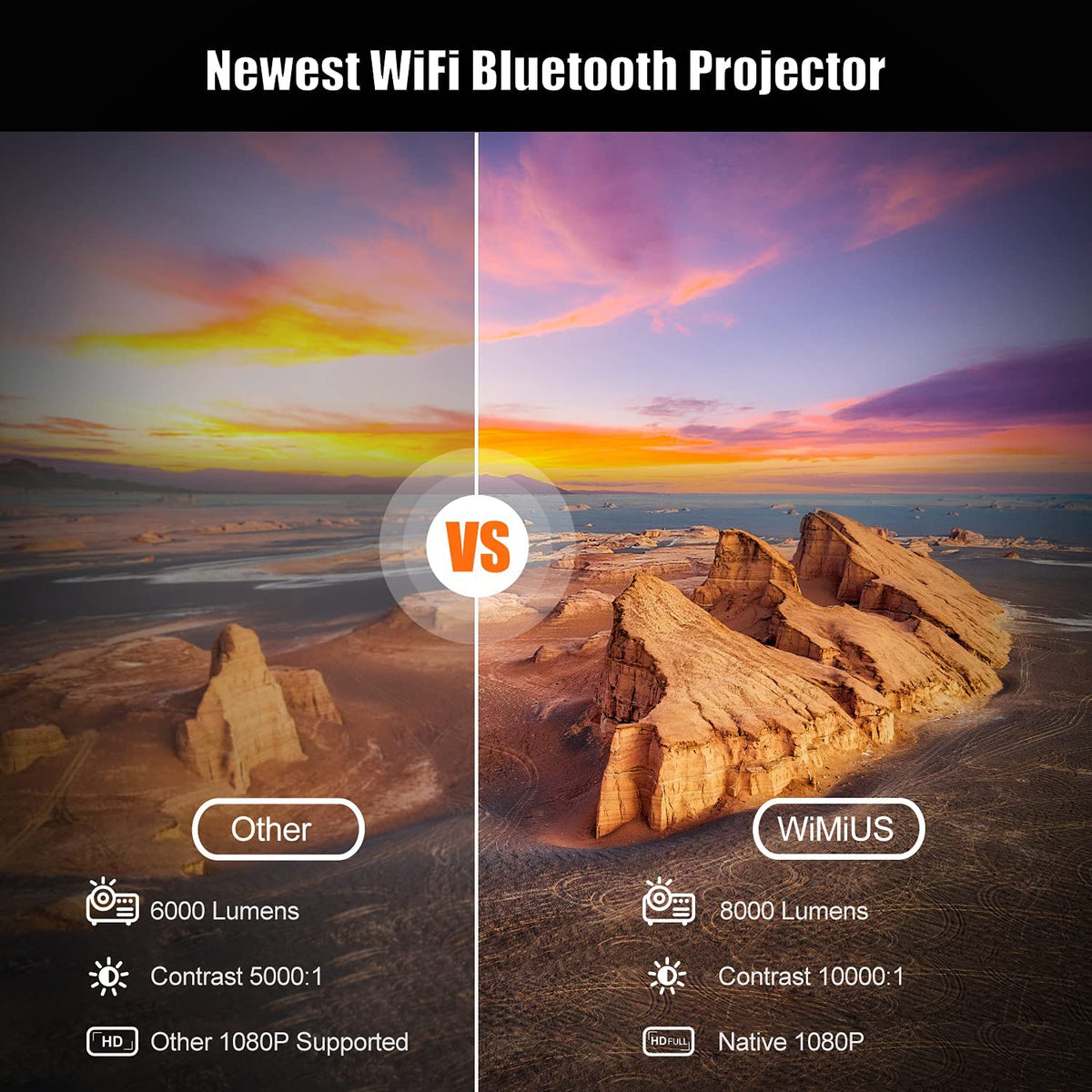 Projecteur Bluetooth Wifi, wimius K1 8000 Lumen Vidéo Projecteur