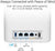 ASUS ZenWiFi BT10 Tri-band WiFi 7 Mesh, 18 Gbps, 6000 sq.ft (2pk), Dual 10G Ports, Security and Parental Controls, Smart Home Master SSIDs, 4G & 5G Mobile Tethering image 5