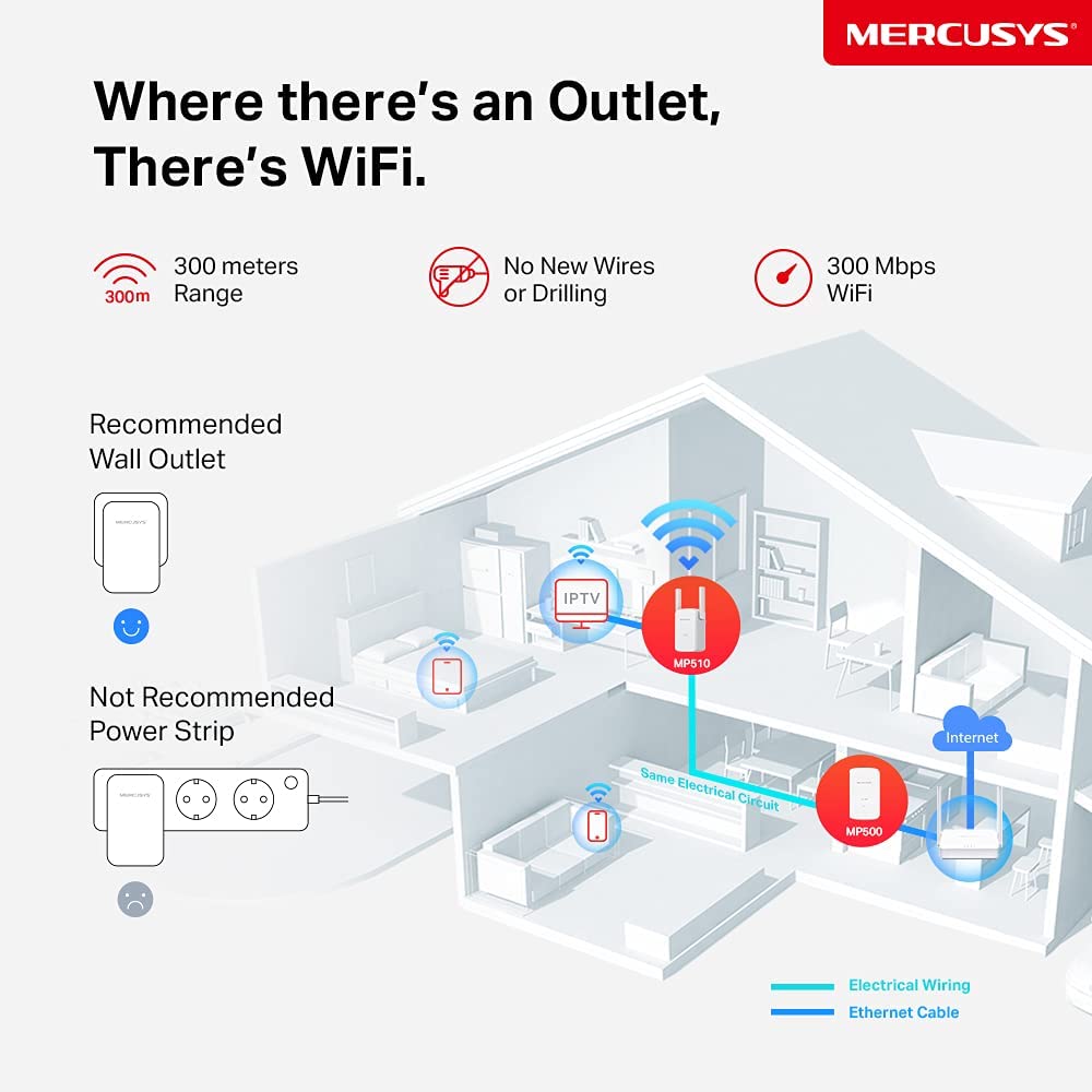 Mercusys AV1000 Gigabit Powerline Starter Kit, Data Transfer Speed Up ...
