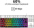 Snpurdiri K60 60% TKL Gaming Keyboard, 61 Keys Multi-Color RGB Illuminated LED Backlit Wired Gaming Keyboard Keyboards Snpurdiri 