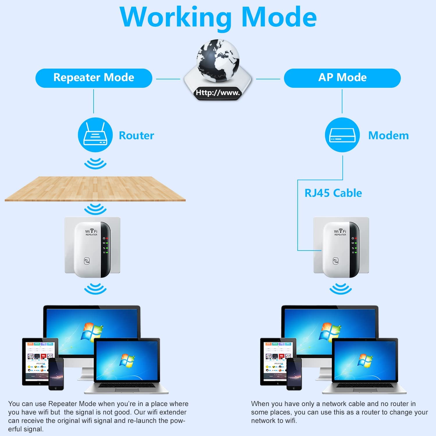 WiFi Range Extender Signal Booster and 25 Devices, Internet Extender